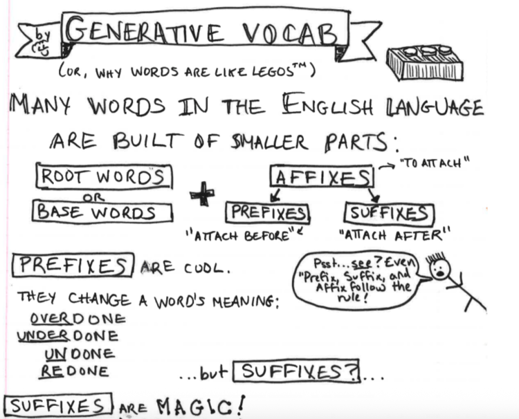 Photocopy of a student reference source